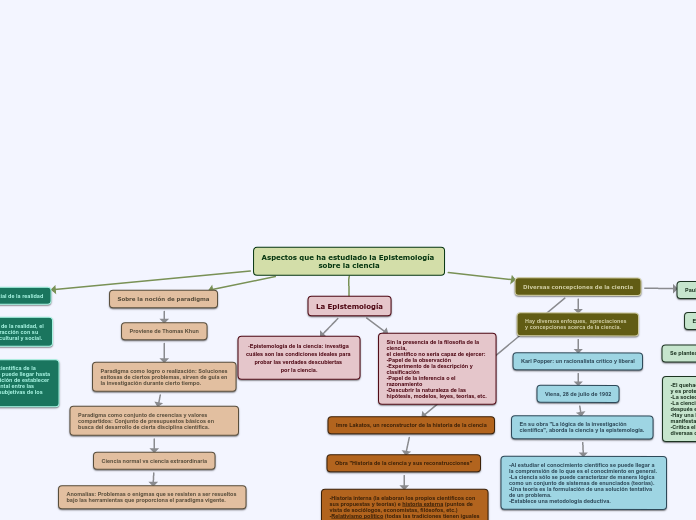 Aspectos que ha estudiado la Epistemología sobre la ciencia