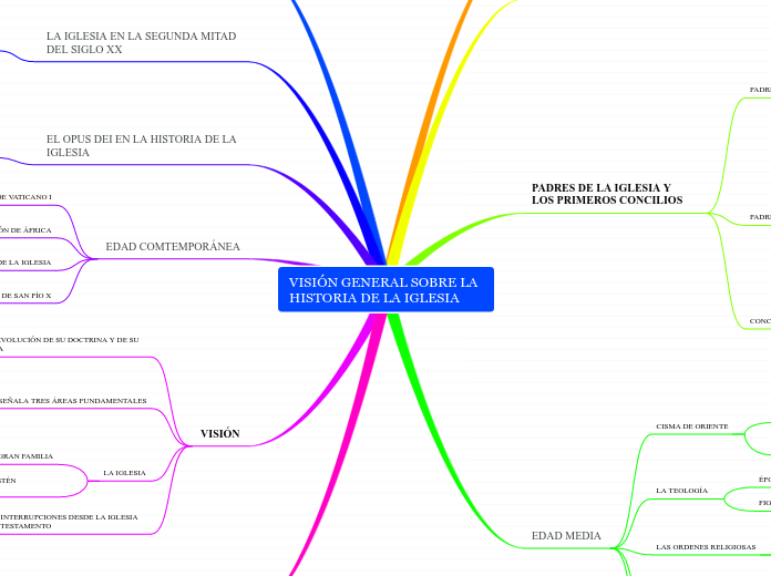 VISIÓN GENERAL SOBRE LA HISTORIA DE LA IGLESIA