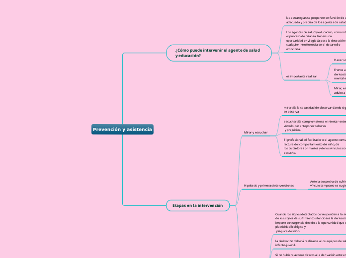 Prevención y asistencia