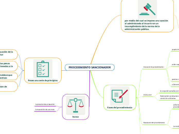 PROCEDIMIENTO SANCIONADOR