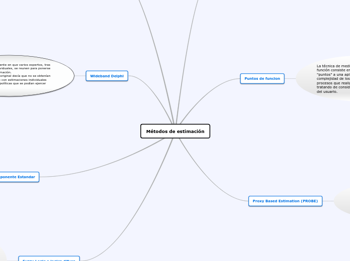 Métodos de estimación