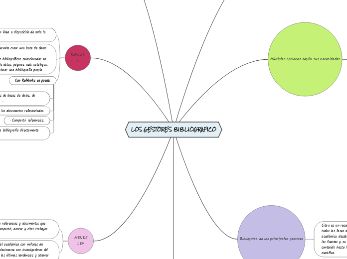 LOS GESTORES BIBLIOGRAFICO