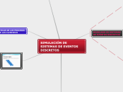 SIMULACIÓN DE SISTEMAS DE EVENTOS DISCRETOS