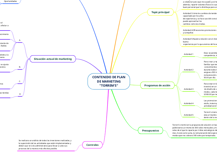 CONTENIDO DE PLANDE MARKETING"TORREM'S"