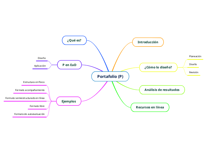 Portafolio (P)