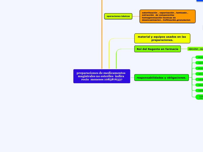 preparaciones de medicamentos  magistrales no esteriles  indira  rocio  meneses 1083876337