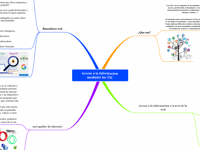 Acceso a la informacion mediante las TIC