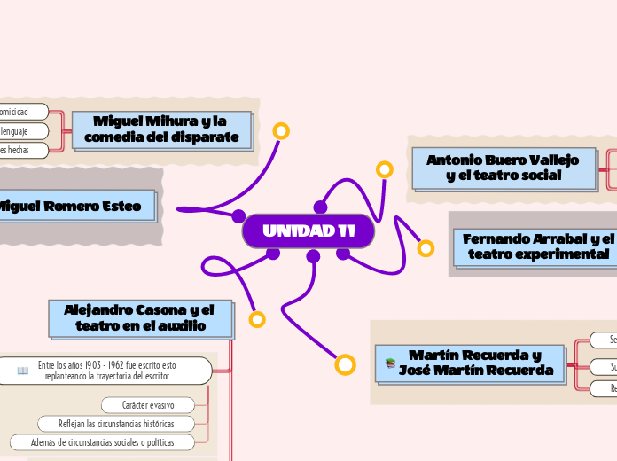 UNIDAD 11