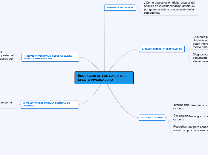 EDUCACIÓN DE LOS GASES DEL EFECTO INVERNADERO