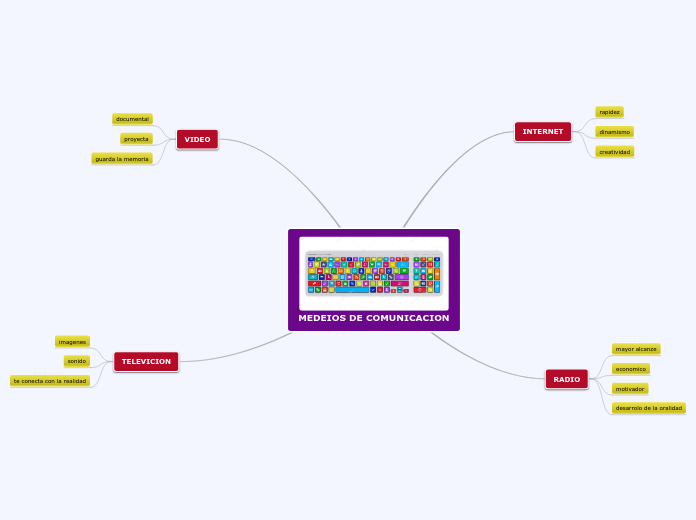 MEDEIOS DE COMUNICACION