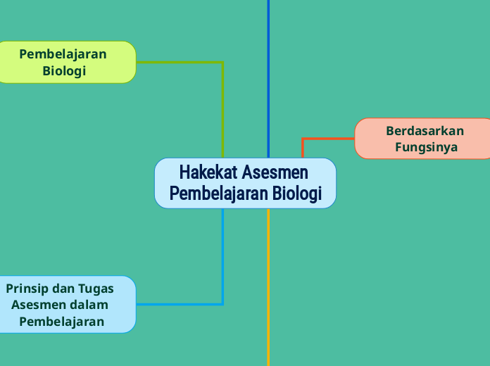 Hakekat Asesmen Pembelajaran Biologi