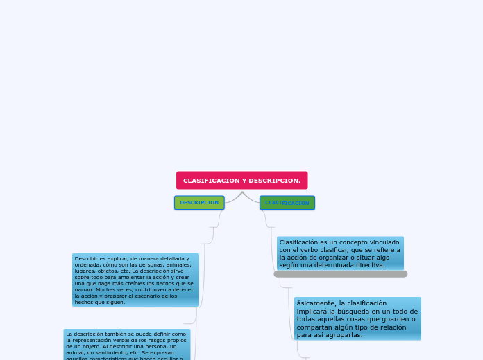 CLASIFICACION Y DESCRIPCION.