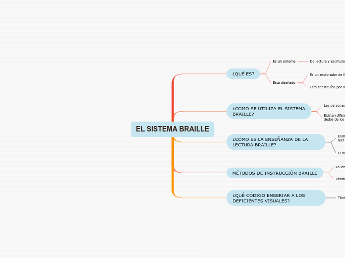 EL SISTEMA BRAILLE