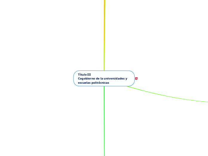 Título III                                           Cogobierno de la universidades y                       escuelas politécnicas