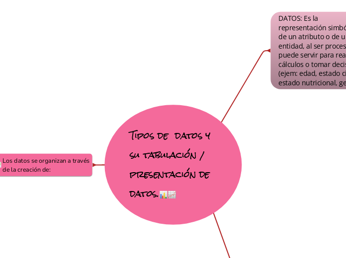 Tipos de  datos y su tabulación / presentación de datos.📊📈