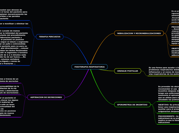 FISOTERAPIA RESPIRATORIA