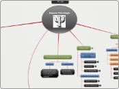 Repaso Psicología