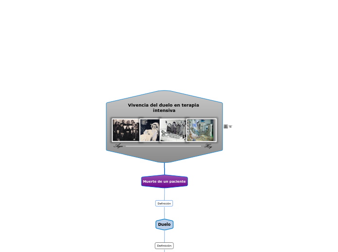 Mapa Vivencia del duelo en terapia intensiva