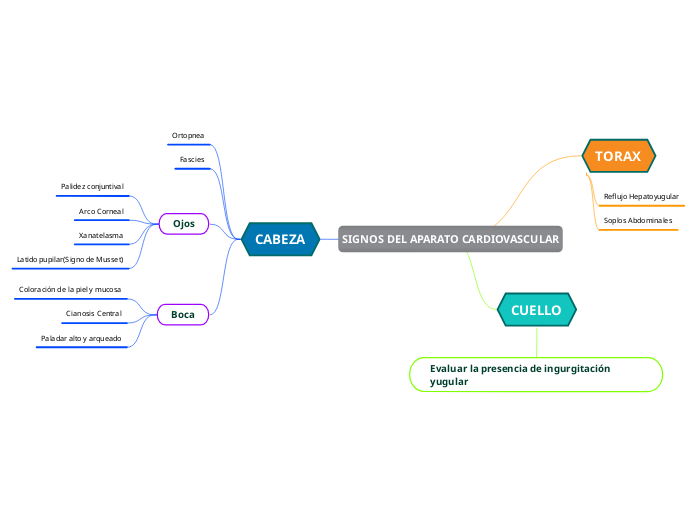 SIGNOS DEL APARATO CARDIOVASCULAR