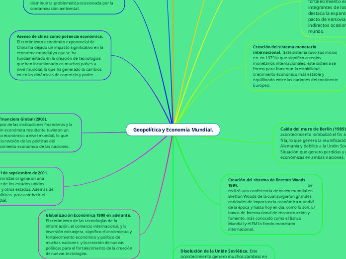 Geopolítica y Economía Mundial.