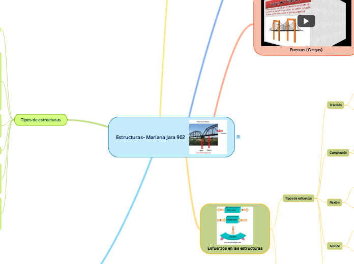 Estructuras- Mariana Jara 902