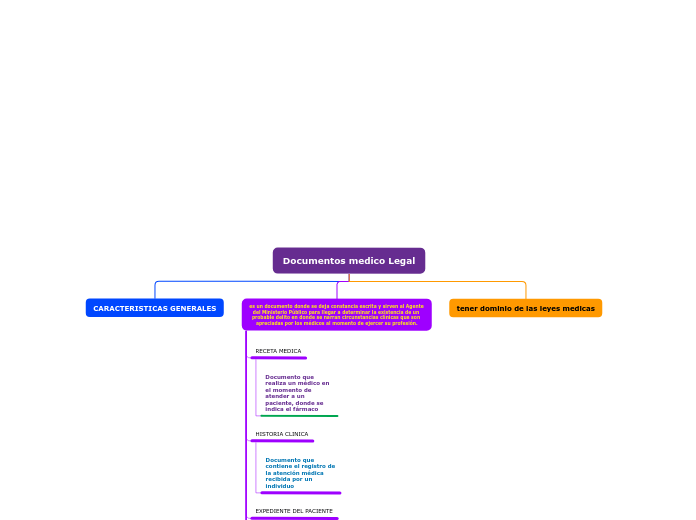 Documentos medico Legal