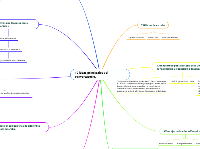 10 ideas principales del         conversatorio.