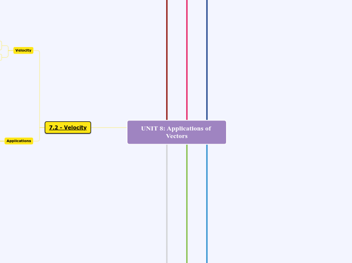 UNIT 8: Applications of Vectors