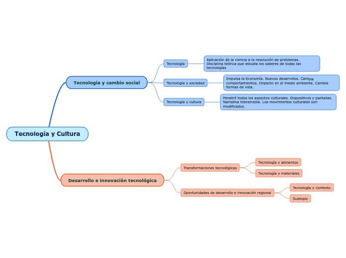 Tecnología y Cultura