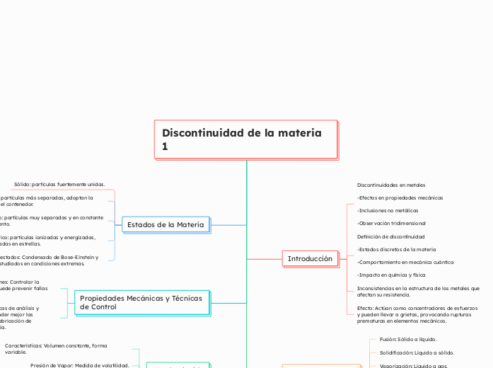 Discontinuidad de la materia 1