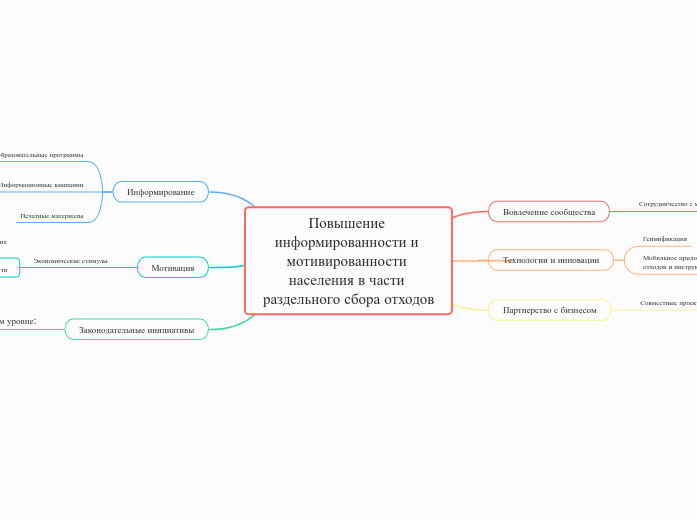 Повышение информированности и мотивированности населения в части раздельного сбора отходов