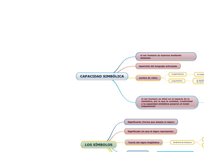 CAPACIDAD SIMBÓLICA