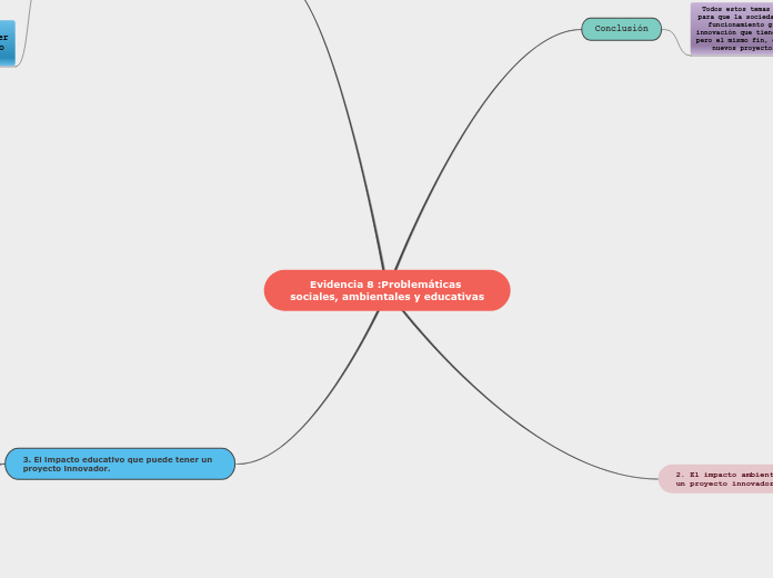 Evidencia 8 :Problemáticas sociales, ambientales y educativas