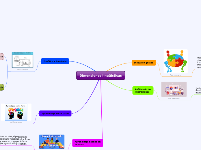 Dimensiones lingüísticas