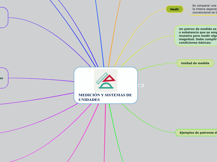 MEDICIÓN Y SISTEMAS DE UNIDADES