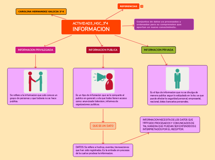 ACTIVIDAD3_HGC_3°4  INFORMACION