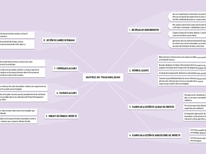 MATRIZ DE TRAZABILIDAD