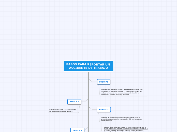 PASOS PARA REPORTAR UN ACCIDENTE DE TRABAJO