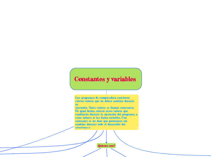 Constantes y variables