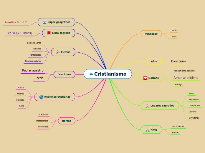 Cristianismo