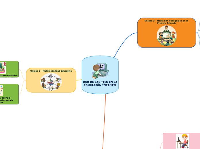 USO DE LAS TICS EN LA
EDUCACIÓN INFANTIL