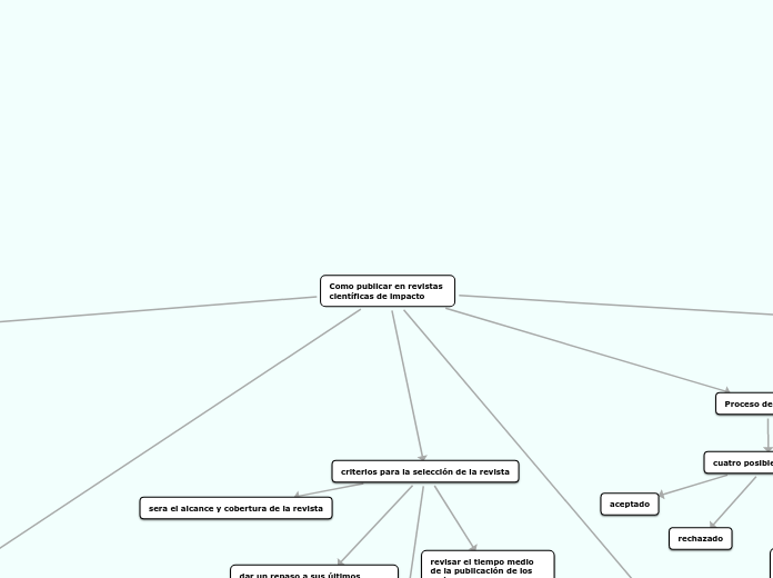 agentes fisicos artificiales