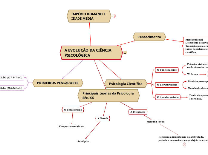 A EVOLUÇÃO DA CIÊNCIA PSICOLÓGICA