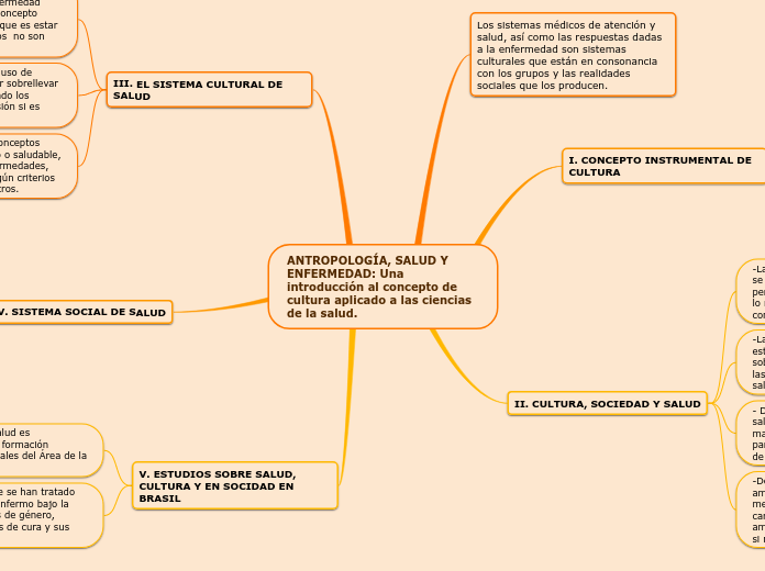 ANTROPOLOGÍA, SALUD Y ENFERMEDAD: Una introducción al concepto de cultura aplicado a las ciencias de la salud.