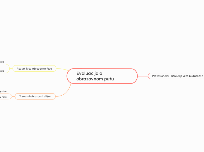 Evaluacija o obrazovnom putu