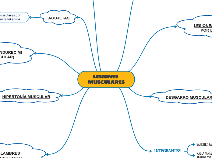 LESIONES MUSCULARES