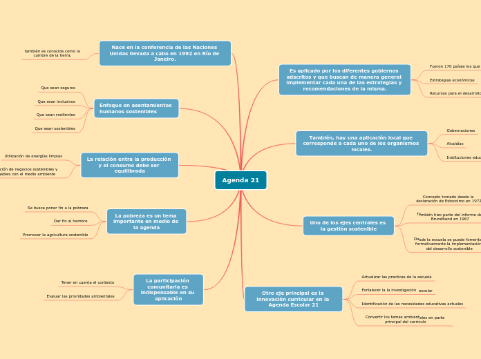 Agenda 21