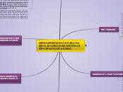 MAPA CONCEPTUAL HERRAMIENTAS ESTADISTICAS