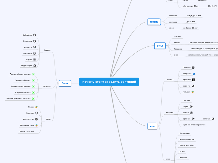 почему стоит заводить рептилий