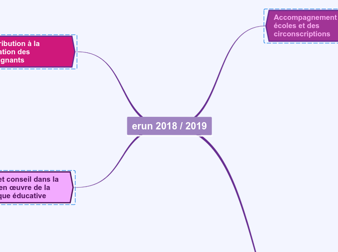 RAPPORT_ACTIVITE_ERUN_2018_2019